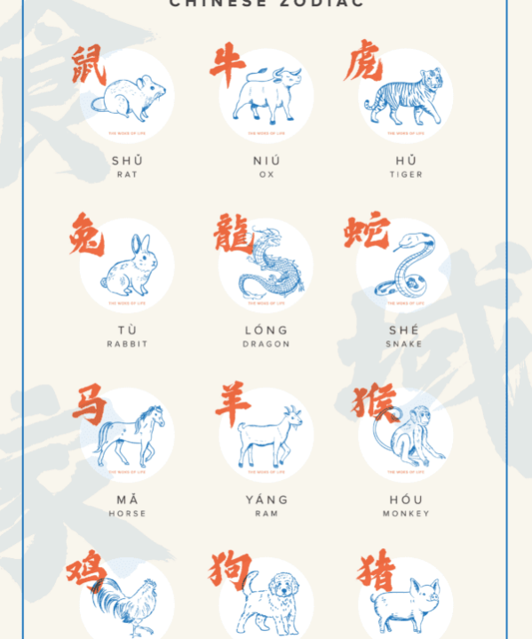 12 Chinese zodiac signs